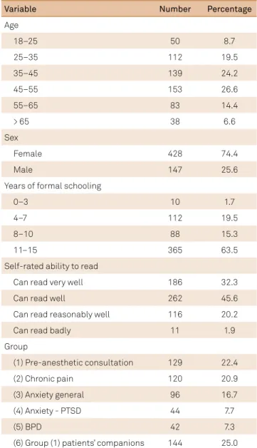 Table 1. Demographic characteristics of participants in the  validation phase.