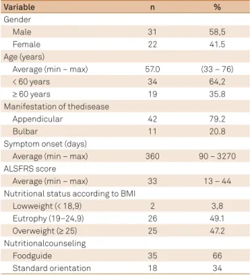Table 1.General characteristics of the study population.