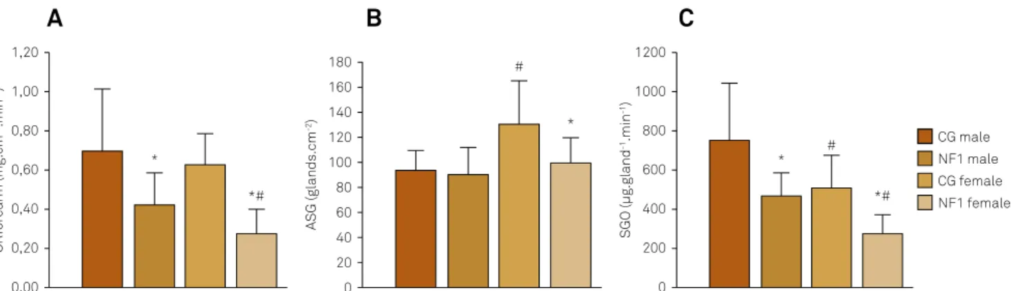 Figure 1. Sweating responses in PILO.