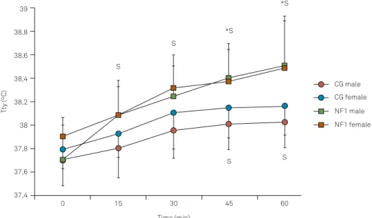 Table 2. Cardiovascular responses in HEAT experiments (Mean ± SD).