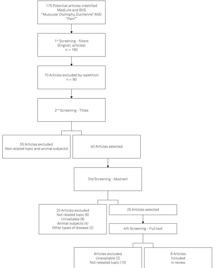 Figure 2. Literature review selection flow chart.
