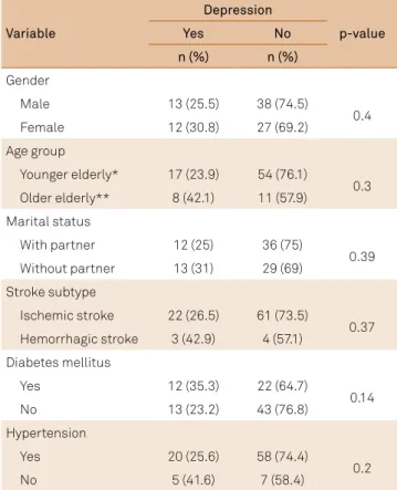 Table 1. Distribution of elderly stroke survivors, according to  sociodemographic variables