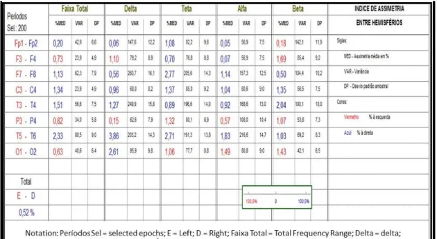 Figure 6. Amplitude asymmetry index patient group 1.