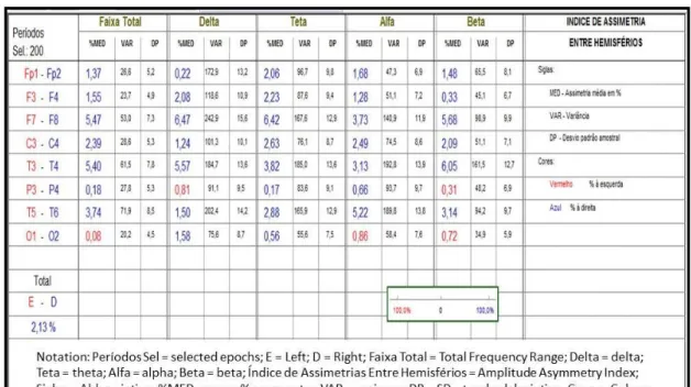 Figure 8. Amplitude asymmetry index patient group 3.