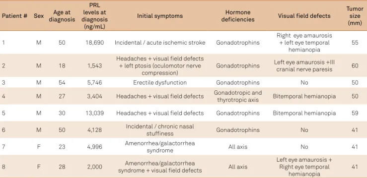 Table 1. Baseline characteristics.