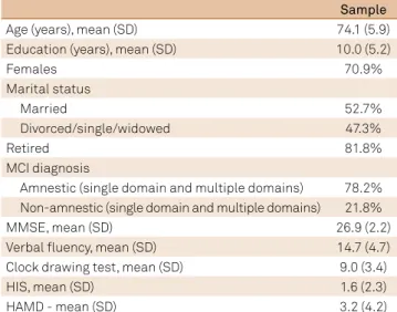 Table 1. Sociodemographic characteristics and cognitive  variables of mild cognitive impairment (MCI) patients.
