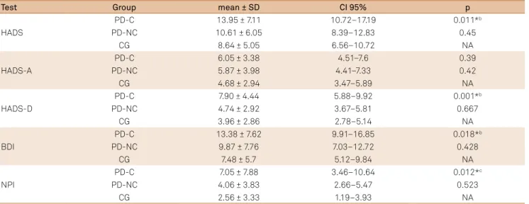 Table 4. Comparison of groups concerning mood assessment.