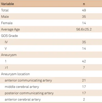 Table 1. Characteristics of surgical patients.