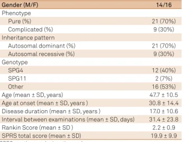 Table 2. Correlation analyses using Spearman coeficients  showing inter-rater (irst column) and intra-rater (second  column) reliability.
