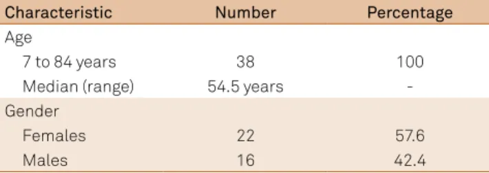 Table 2. Clinical presentation.