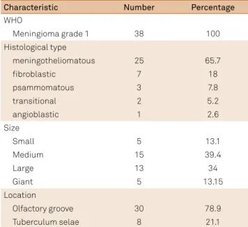 Table 3. Surgical outcome and follow-up.