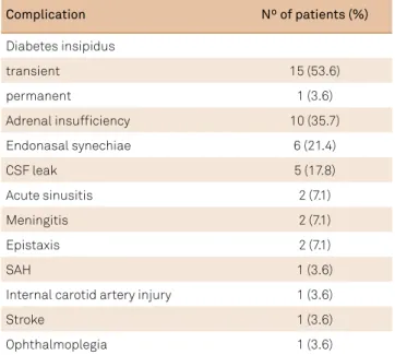 Table 1. Imaging characteristics of large and giant  pituitary adenomas.