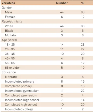 Table 2. The distribution of victims according to demographic  and etiological data.
