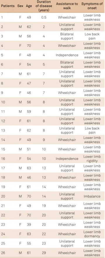 Table 1. Clinical and epidemiological indings in 26 HAM/TSP  patients.