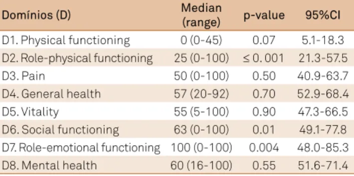 Table 7. Quality of life (SF-36) in 26 HAM/TSP cases.
