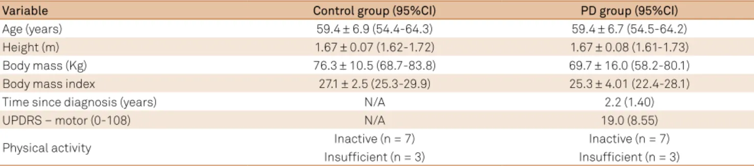 Table 3 shows the power values generated by the trunk  and lower limb joints. he PD group also generated less  pow-er than the control group for the trunk lexion and extension  movements and demonstrated signiicant decreases in  pow-er of the hip lexor/ext