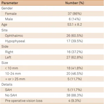Table 1. Summarized demographic of patients submitted to  microneurosurgical treatment of paraclinoid aneurysms