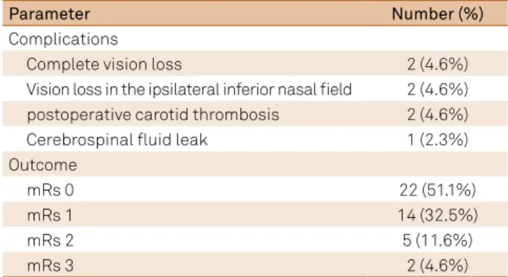 Figure 2. Typical subject from the sample. In (A) pre operative  angiography revealing large aneurysm