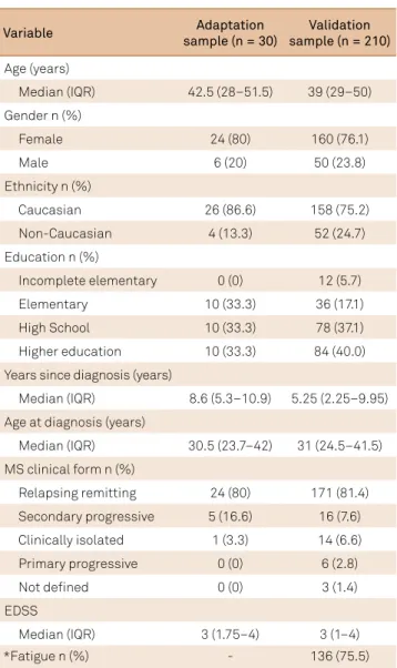 Table 1 shows characteristics of the 240 MS subjects. 
