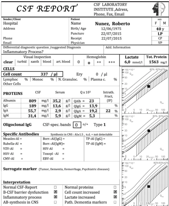 Figure 1. Cumulative CSF Report of all data from a patient with Neurotuberculosis. The concept of a knowledge based data  interpretation is described in the text 3,4,5 