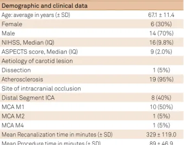 Table 1. Clinical characteristics of patients (n = 20).