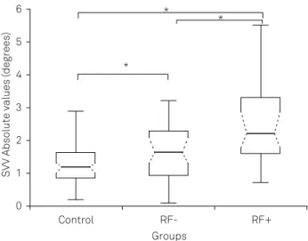 Figure 3. A signiicant and negative correlation was proved  between Subjective visual vertical (SVV) test absolute  values and DGI scores in the MS patients group