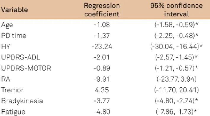 Table 1. Scores obtained in the evaluations performed in the  study (n = 46).