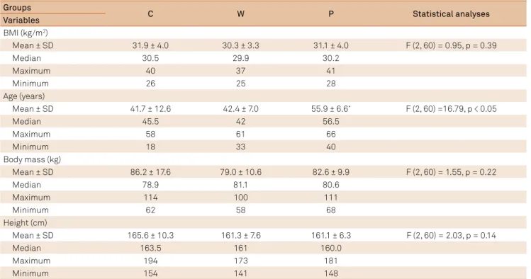 Table 1. Demographic characteristics of the cohort components.