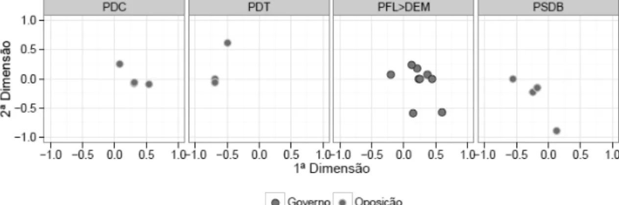 Figura 1 Optimal Classification – 48 a