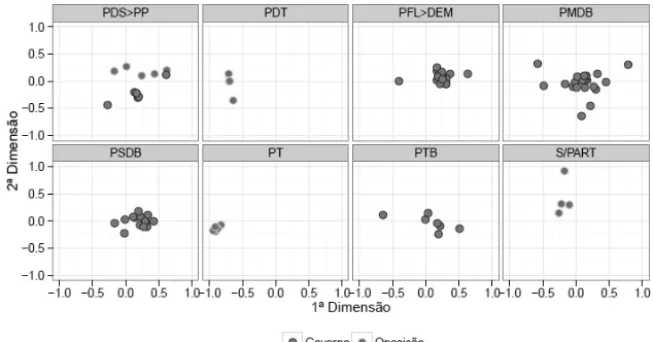 Figura 4 Optimal Classification – 50 a