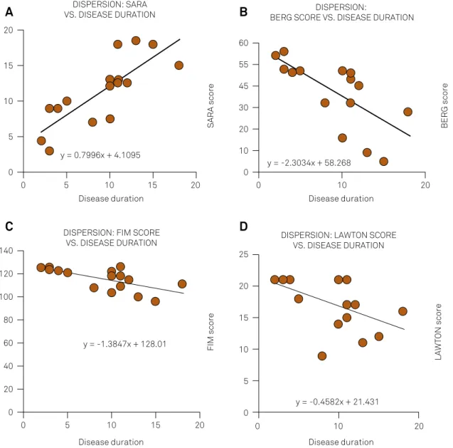 Table 3. Interpretation of the results of the linear regression analysis.