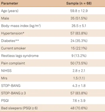 Table 2. Logistic regression analysis considering the  STOP-BANG scores as an independent variable and sleep  quality measured by the Pittsburgh Sleep Quality Index as the  dependent variable, controlled for age and sex.