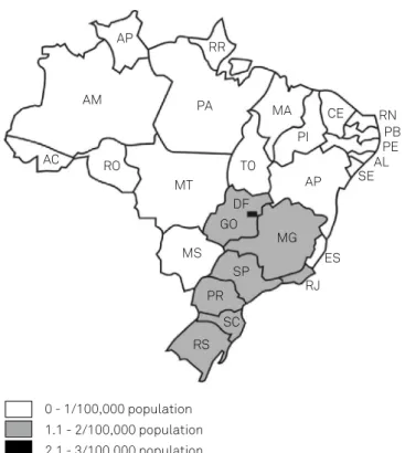 Figure 3. Percentage of leadership per numbers of BAN  members by Brazilian regions.