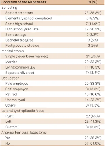 Table 2 shows the results.