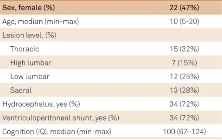 Table 2. Scores on motor and cognitive functions, functional  independence and quality of life (n = 47).