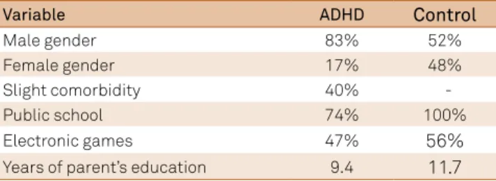 Table 1. Clinical characterization of the patients with and  without ADHD.