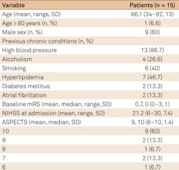 Table 2. Aggregated baseline clinical and radiologic data of patients.