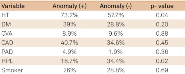 Table 1. Demographic properties.