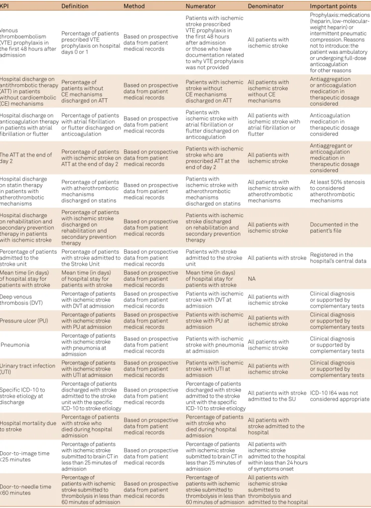 Table 1. Parameters for the key performance indicators considered in the current study.