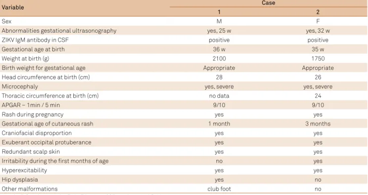 Table 2. Neurological indings.