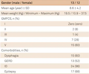 Table 1. Patient characteristics (n = 25).