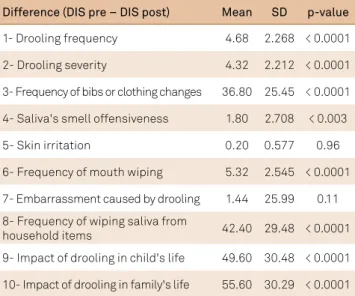 Table 5. Comparison between the means of intervening variables.