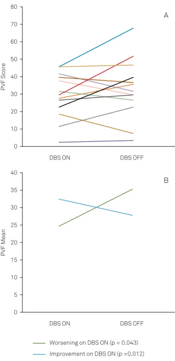 Table 1. Descriptive data of participants (n = 16).
