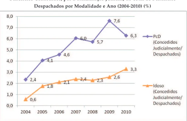 Gráfico 4