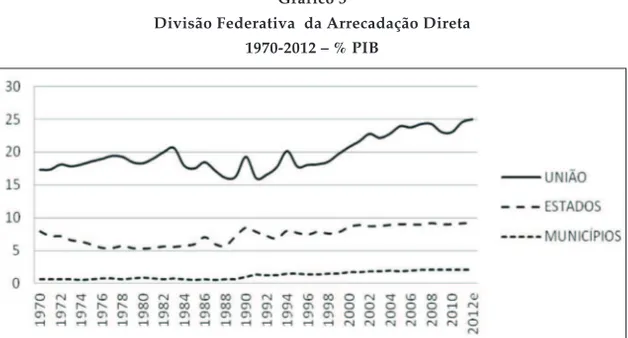 Gráfico 3