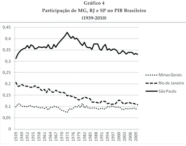 Gráfico 4