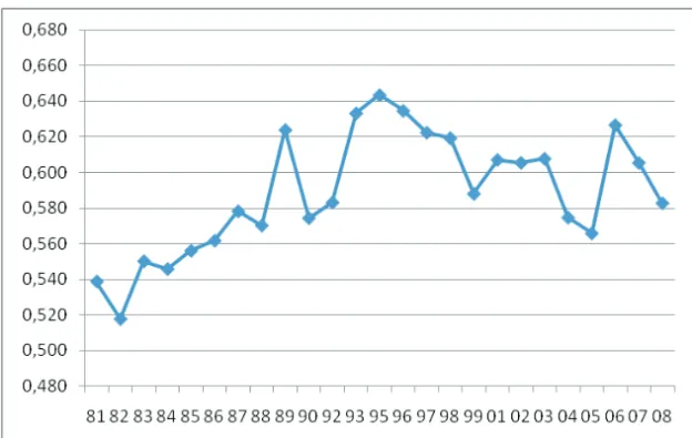 Gráfico 3