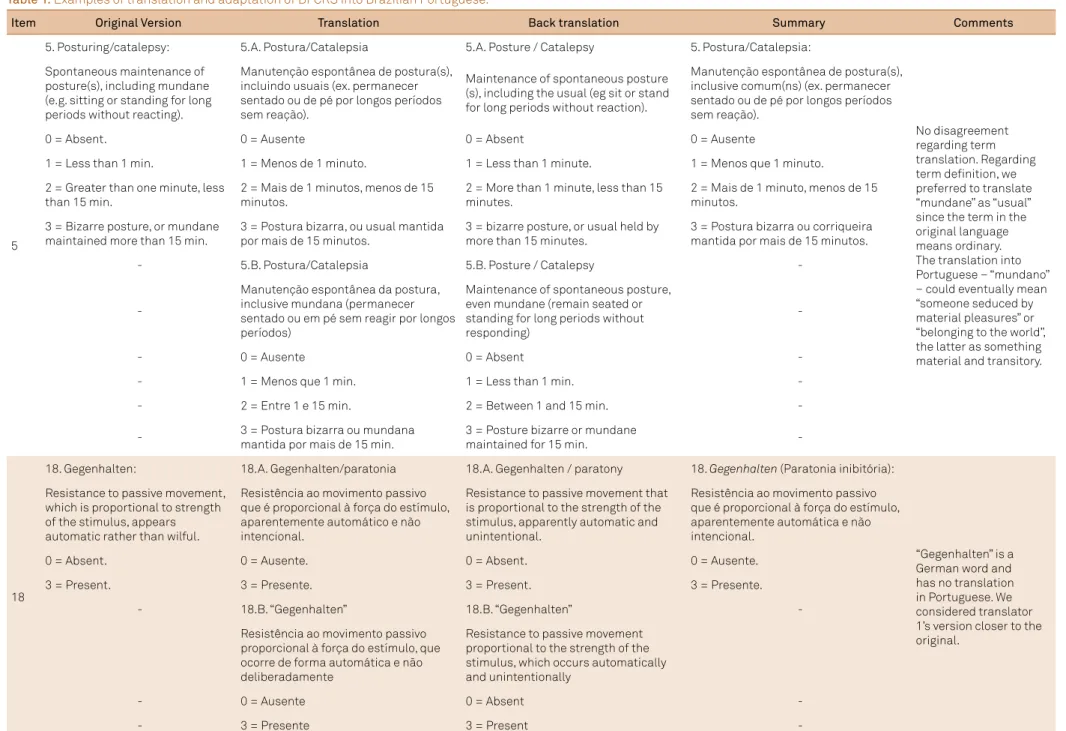 Table 1. Examples of translation and adaptation of BFCRS into Brazilian Portuguese.