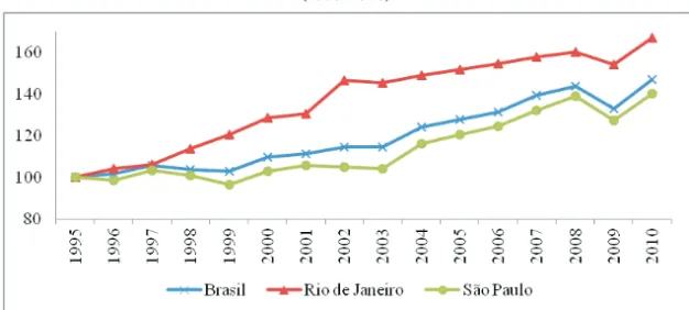 Gráfico 2