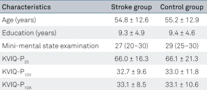 Table 1 gives an overview of participant characteristics for  both  groups.  here  were  no  signiicant  diferences  between  demographic  characteristics  of  persons  with  stroke  and  the  controls (p &gt; 0.05)